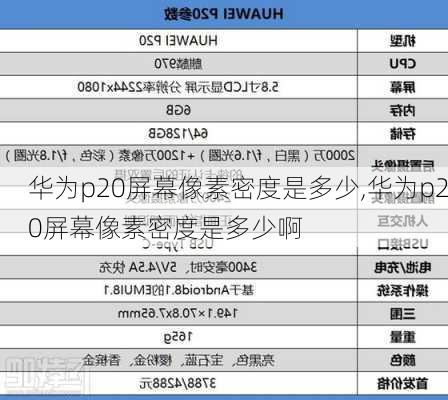 华为p20屏幕像素密度是多少,华为p20屏幕像素密度是多少啊