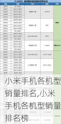 小米手机各机型销量排名,小米手机各机型销量排名榜