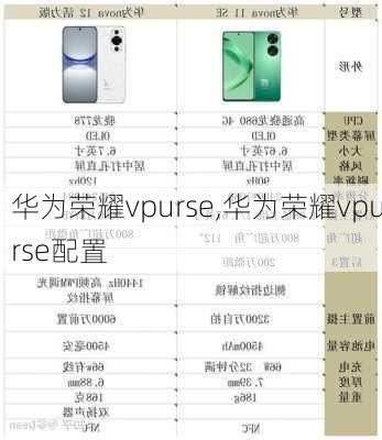 华为荣耀vpurse,华为荣耀vpurse配置