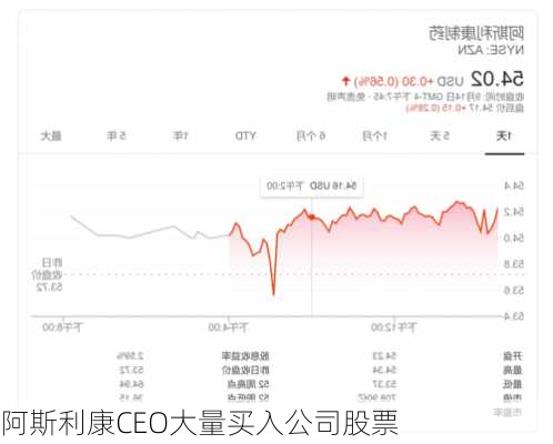 阿斯利康CEO大量买入公司股票