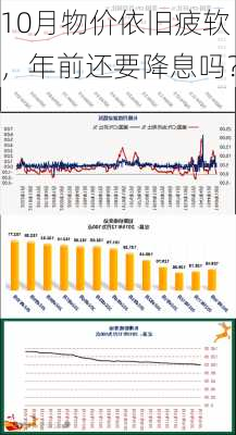 10月物价依旧疲软，年前还要降息吗？