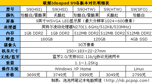 联想s10笔记本参数,联想s10笔记本参数配置