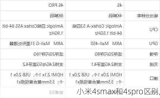 小米4smax和4spro区别,