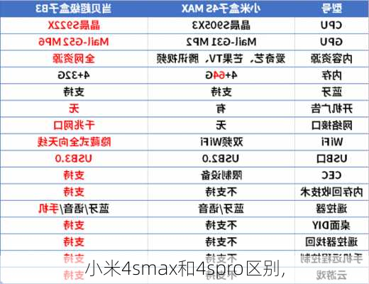 小米4smax和4spro区别,