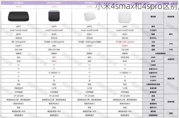 小米4smax和4spro区别,