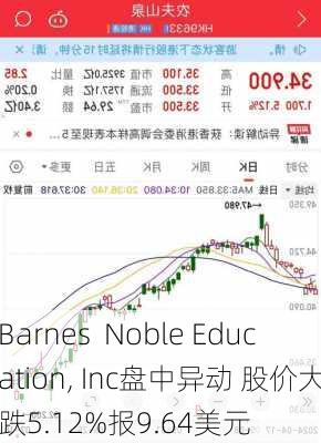 Barnes  Noble Education, Inc盘中异动 股价大跌5.12%报9.64美元