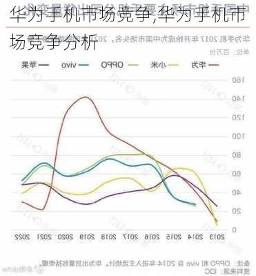 华为手机市场竞争,华为手机市场竞争分析