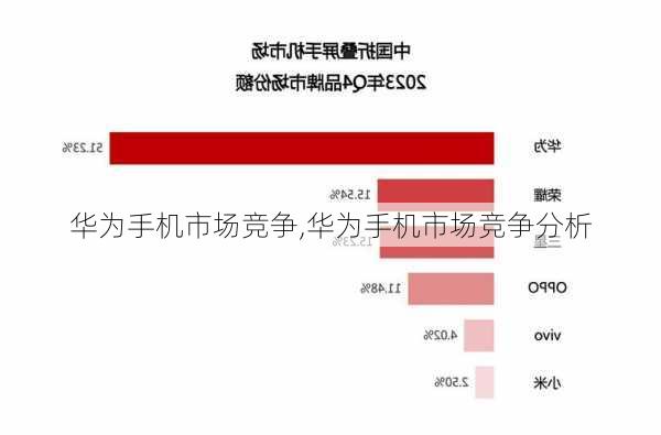 华为手机市场竞争,华为手机市场竞争分析