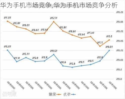 华为手机市场竞争,华为手机市场竞争分析