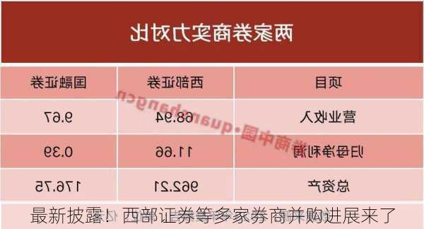 最新披露！西部证券等多家券商并购进展来了