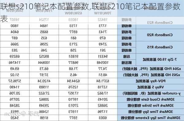 联想s210笔记本配置参数,联想s210笔记本配置参数表