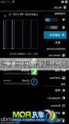 乐2 刷机,乐2刷机包
