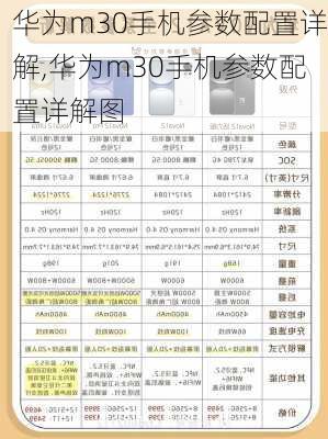 华为m30手机参数配置详解,华为m30手机参数配置详解图