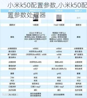 小米k50配置参数,小米k50配置参数处理器