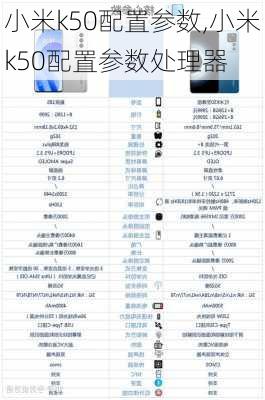 小米k50配置参数,小米k50配置参数处理器