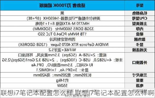 联想i7笔记本配置怎么样,联想i7笔记本配置怎么样啊