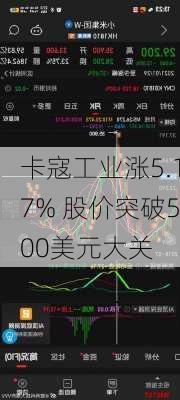 卡寇工业涨5.17% 股价突破500美元大关