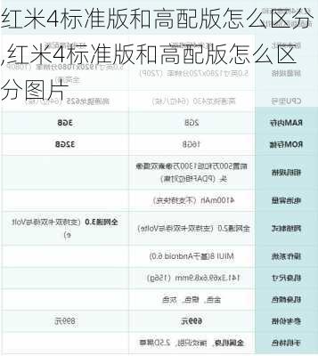 红米4标准版和高配版怎么区分,红米4标准版和高配版怎么区分图片