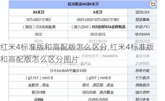 红米4标准版和高配版怎么区分,红米4标准版和高配版怎么区分图片