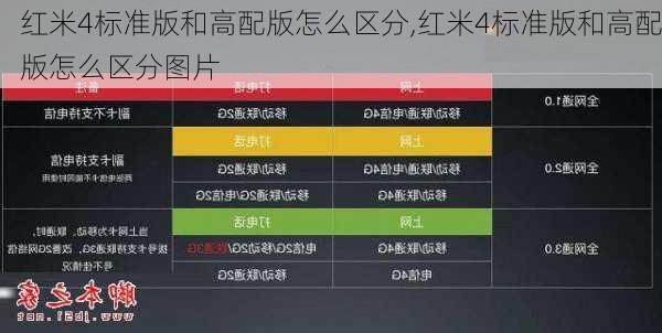 红米4标准版和高配版怎么区分,红米4标准版和高配版怎么区分图片