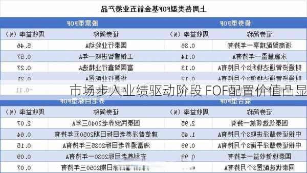 市场步入业绩驱动阶段 FOF配置价值凸显