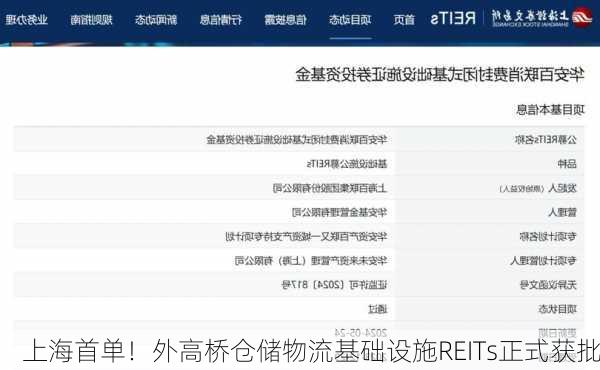 上海首单！外高桥仓储物流基础设施REITs正式获批