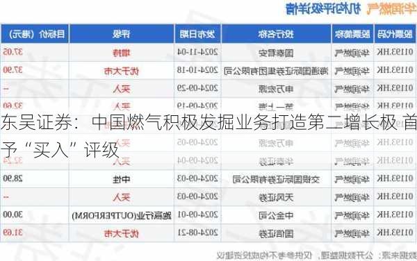 东吴证券：中国燃气积极发掘业务打造第二增长极 首予“买入”评级