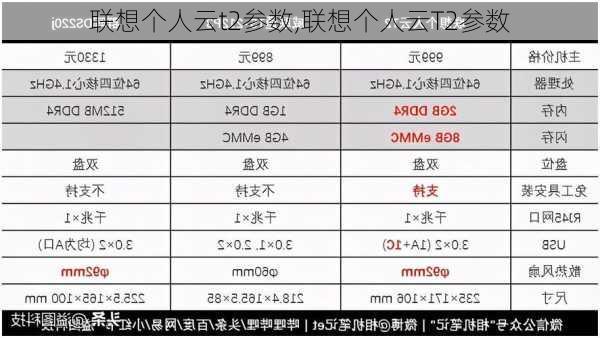 联想个人云t2参数,联想个人云T2参数