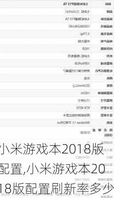 小米游戏本2018版配置,小米游戏本2018版配置刷新率多少