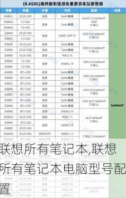 联想所有笔记本,联想所有笔记本电脑型号配置