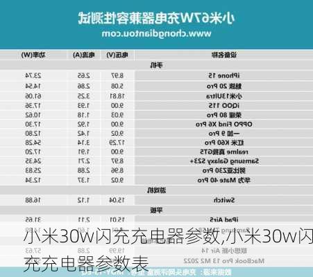 小米30w闪充充电器参数,小米30w闪充充电器参数表