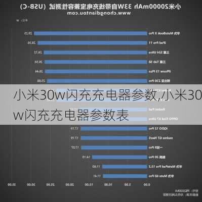 小米30w闪充充电器参数,小米30w闪充充电器参数表