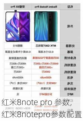 红米8note pro 参数,红米8notepro参数配置