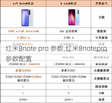 红米8note pro 参数,红米8notepro参数配置