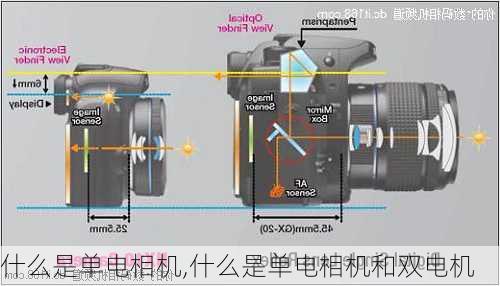 什么是单电相机,什么是单电相机和双电机