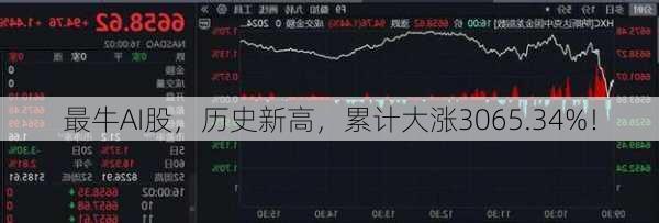 最牛AI股，历史新高，累计大涨3065.34%！