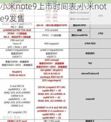 小米note9上市时间表,小米note9发售