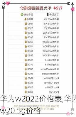 华为w2022价格表,华为w20 5g价格