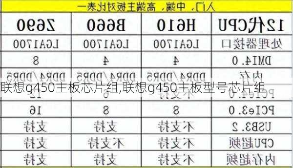 联想g450主板芯片组,联想g450主板型号芯片组