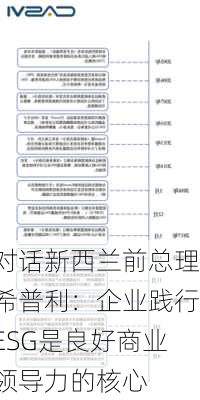 对话新西兰前总理希普利：企业践行ESG是良好商业领导力的核心