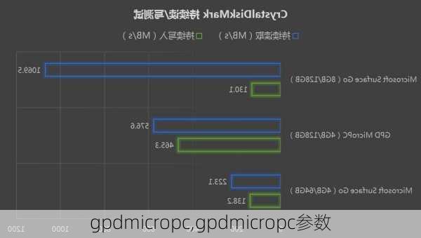 gpdmicropc,gpdmicropc参数