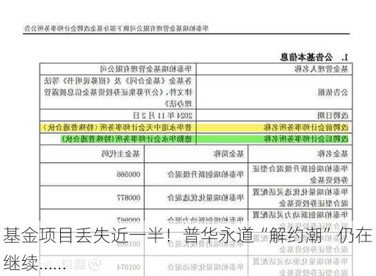 基金项目丢失近一半！普华永道“解约潮”仍在继续……