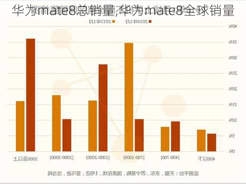 华为mate8总销量,华为mate8全球销量