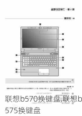 联想b570换键盘,联想b575换键盘