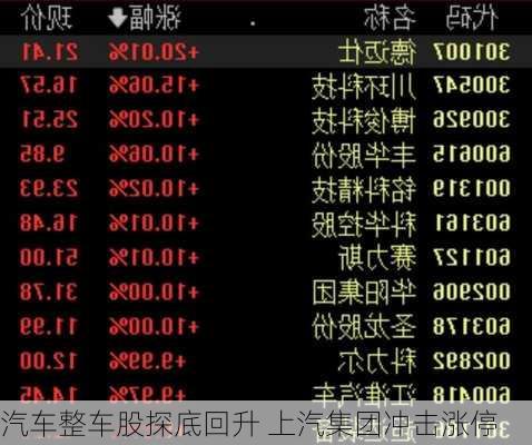 汽车整车股探底回升 上汽集团冲击涨停