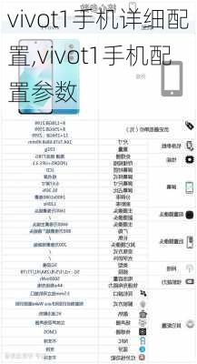 vivot1手机详细配置,vivot1手机配置参数