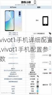 vivot1手机详细配置,vivot1手机配置参数