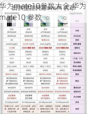 华为mate10参数大全,华为 mate10 参数