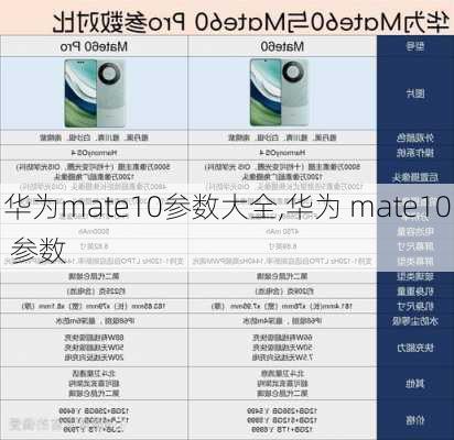 华为mate10参数大全,华为 mate10 参数