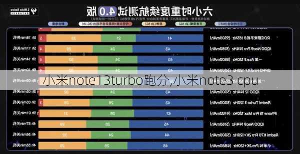 小米note13turbo跑分,小米note3 cpu